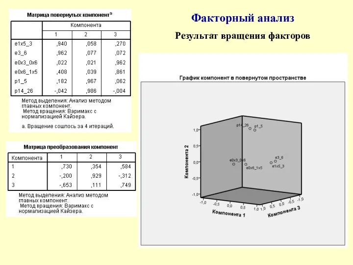 Факторный анализ Результат вращения факторов