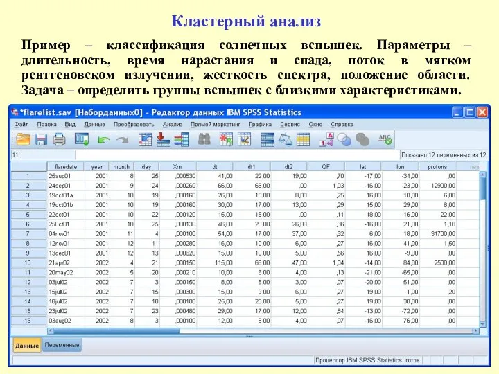 Кластерный анализ Пример – классификация солнечных вспышек. Параметры – длительность, время