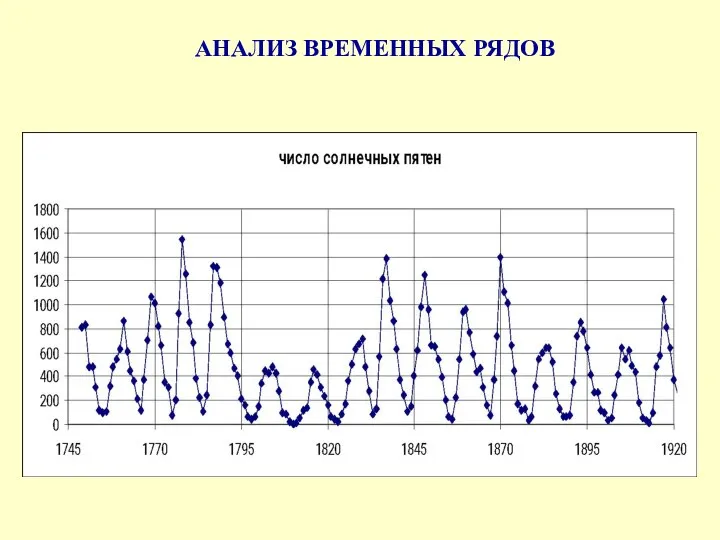 АНАЛИЗ ВРЕМЕННЫХ РЯДОВ