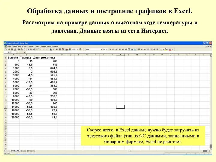 Обработка данных и построение графиков в Excel. Рассмотрим на примере данных