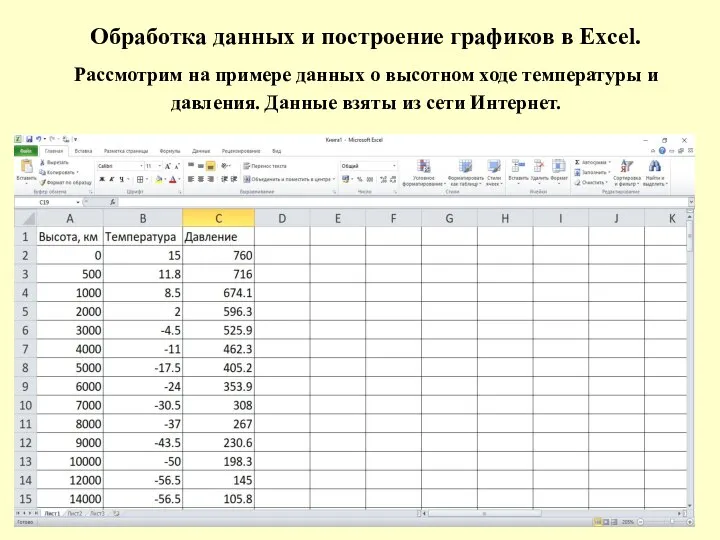 Обработка данных и построение графиков в Excel. Рассмотрим на примере данных