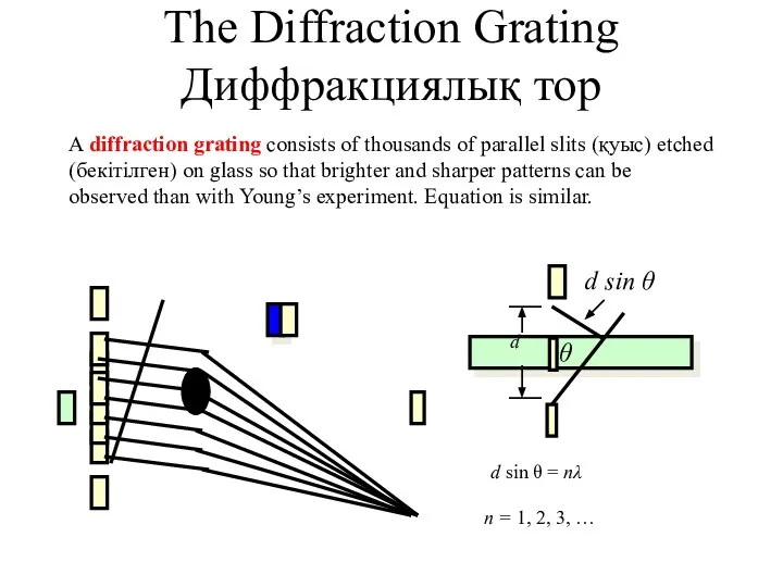 The Diffraction Grating Диффракциялық тор A diffraction grating consists of thousands