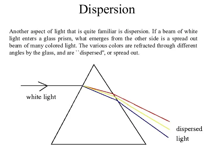 Dispersion Another aspect of light that is quite familiar is dispersion.