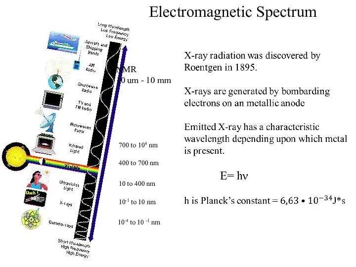 Electromagnetic Spectrum 10-1 to 10 nm 400 to 700 nm 10-4