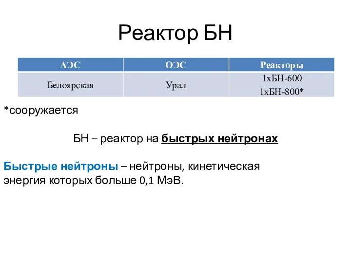 Реактор БН *сооружается БН – реактор на быстрых нейтронах Быстрые нейтроны