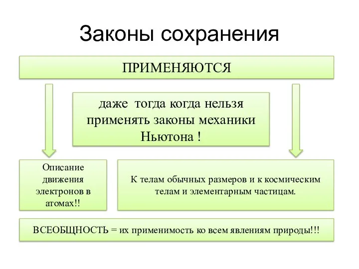 Законы сохранения ПРИМЕНЯЮТСЯ даже тогда когда нельзя применять законы механики Ньютона