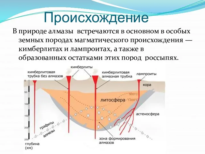 Происхождение В природе алмазы встречаются в основном в особых земных породах