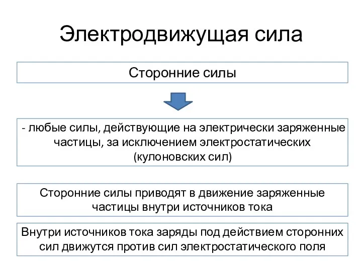 Электродвижущая сила Сторонние силы - любые силы, действующие на электрически заряженные