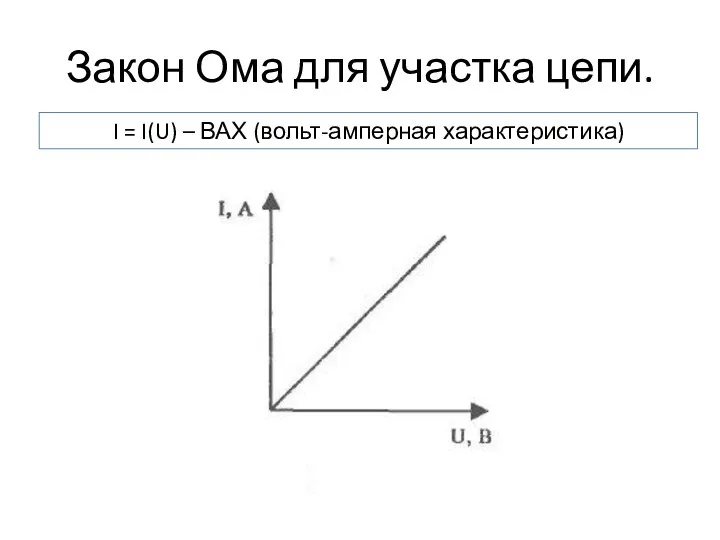 Закон Ома для участка цепи. I = I(U) – ВАХ (вольт-амперная характеристика)