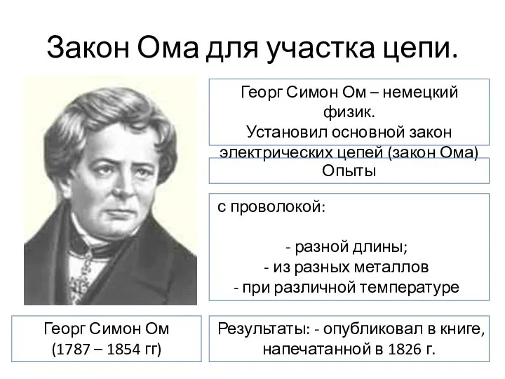 Закон Ома для участка цепи. Георг Симон Ом – немецкий физик.