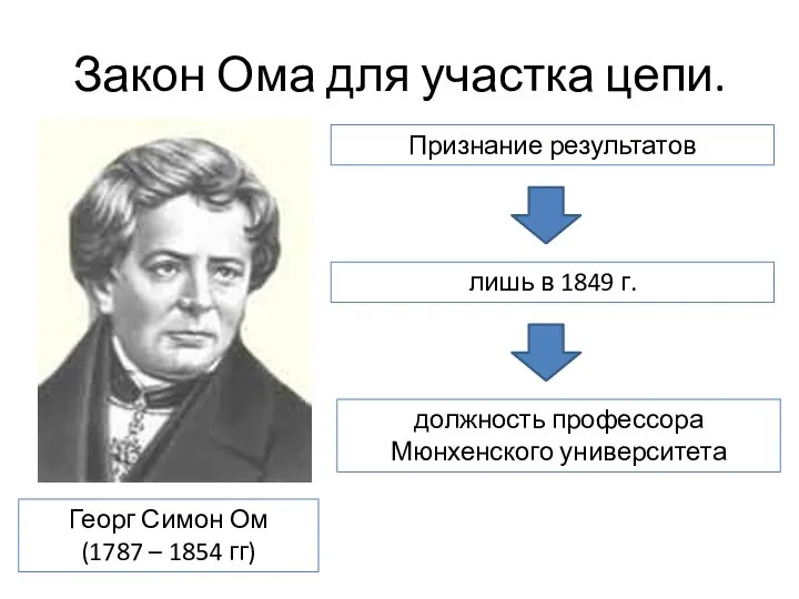 Закон Ома для участка цепи. Признание результатов Георг Симон Ом (1787