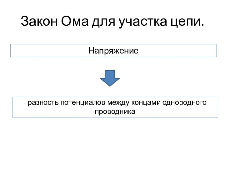 Закон Ома для участка цепи. Напряжение - разность потенциалов между концами однородного проводника