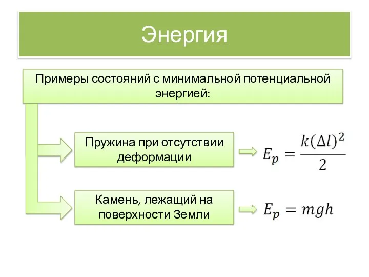 Энергия Примеры состояний с минимальной потенциальной энергией: Пружина при отсутствии деформации Камень, лежащий на поверхности Земли