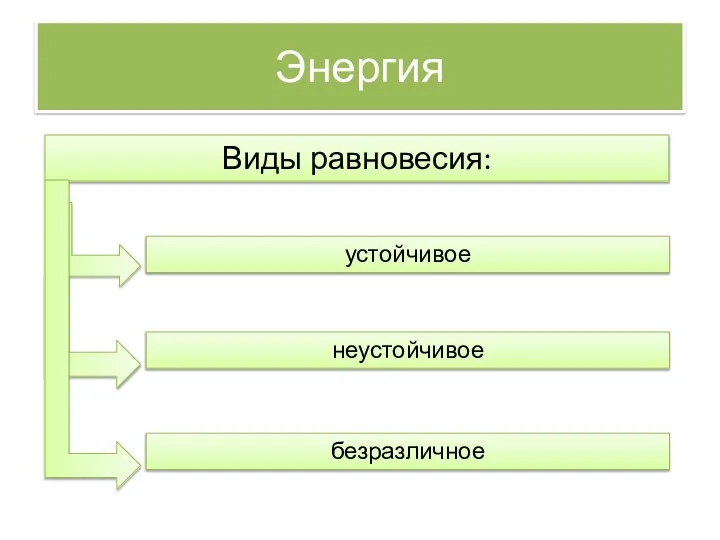 Энергия Виды равновесия: устойчивое неустойчивое безразличное