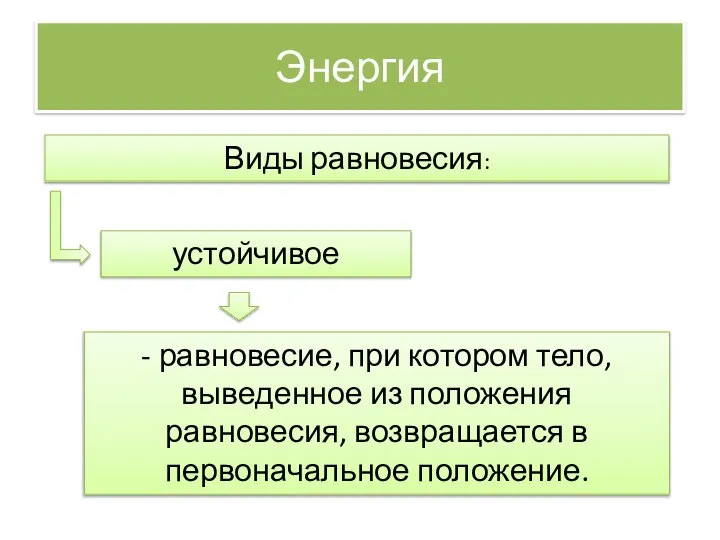 Энергия Виды равновесия: устойчивое - равновесие, при котором тело, выведенное из