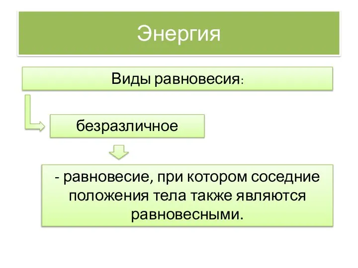 Энергия Виды равновесия: безразличное - равновесие, при котором соседние положения тела также являются равновесными.