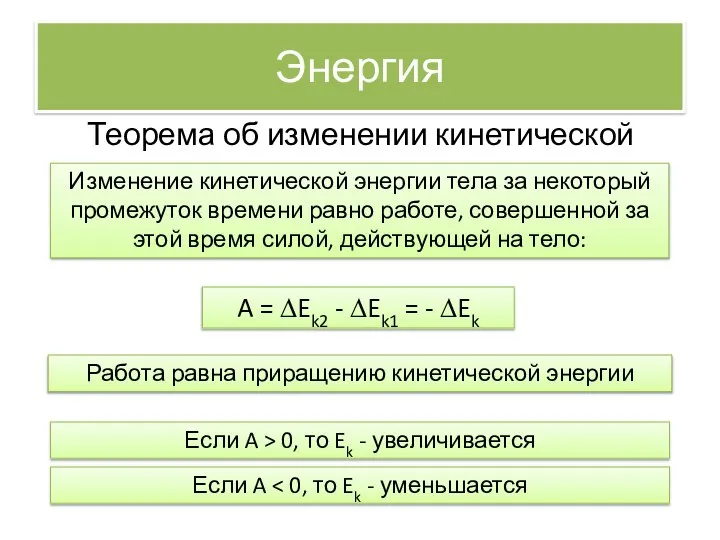 Энергия Теорема об изменении кинетической энергии Изменение кинетической энергии тела за