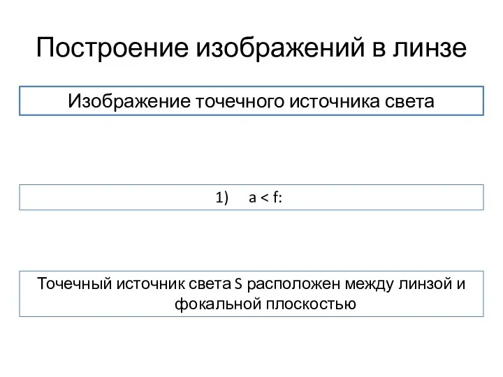 Построение изображений в линзе Изображение точечного источника света a Точечный источник