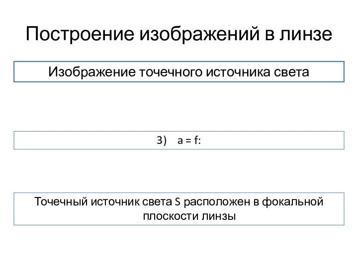 Построение изображений в линзе Изображение точечного источника света 3) a =