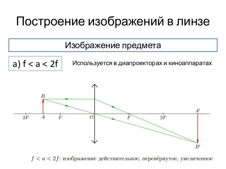 Построение изображений в линзе Изображение предмета a) f Используется в диапроекторах и киноаппаратах