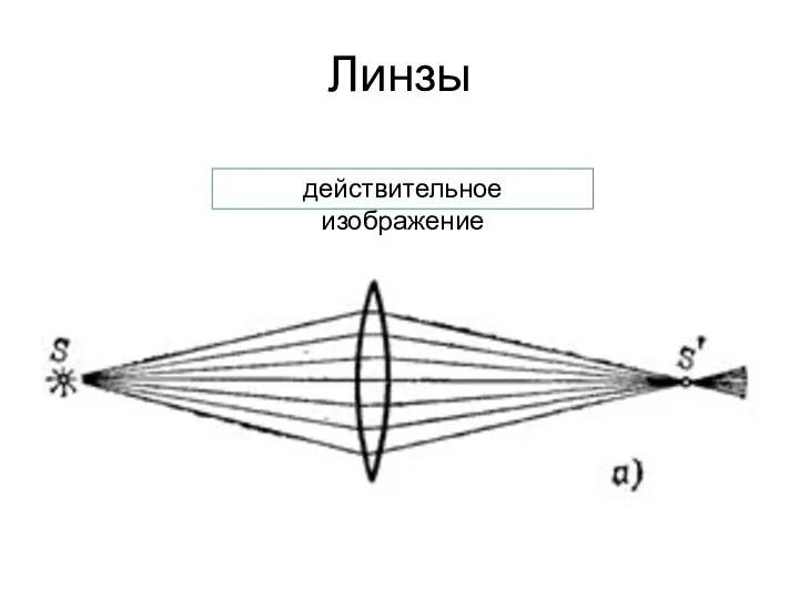 Линзы действительное изображение