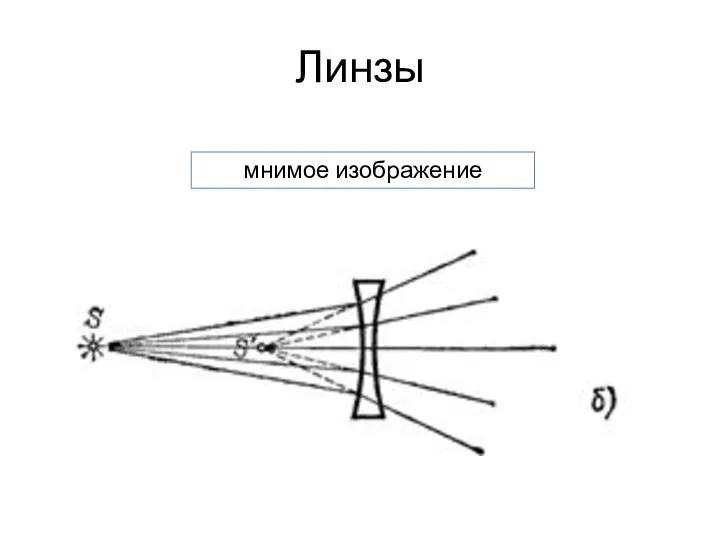 Линзы мнимое изображение