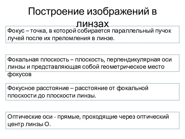 Построение изображений в линзах Фокус – точка, в которой собирается параллельный