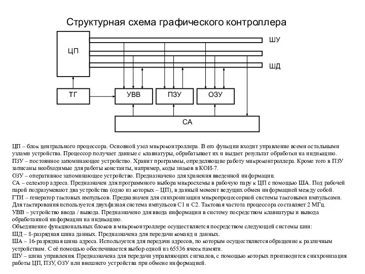 Структурная схема графического контроллера ЦП – блок центрального процессора. Основной узел