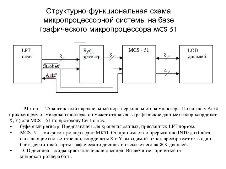 Структурно-функциональная схема микропроцессорной системы на базе графического микропроцессора MCS 51 LPT