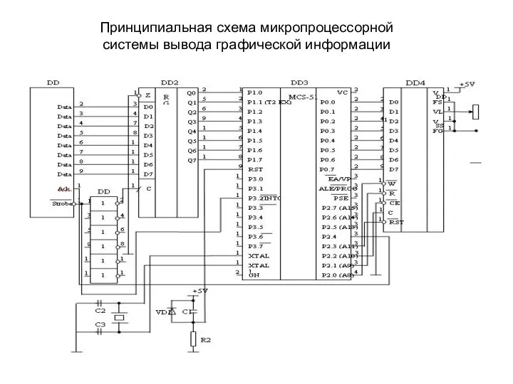 Принципиальная схема микропроцессорной системы вывода графической информации