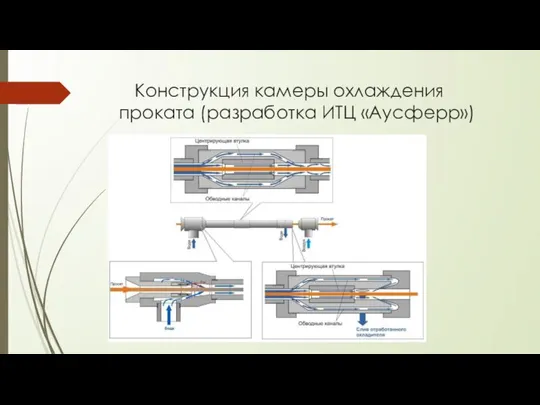 Конструкция камеры охлаждения проката (разработка ИТЦ «Аусферр»)