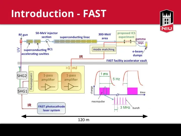 Introduction - FAST 120 m