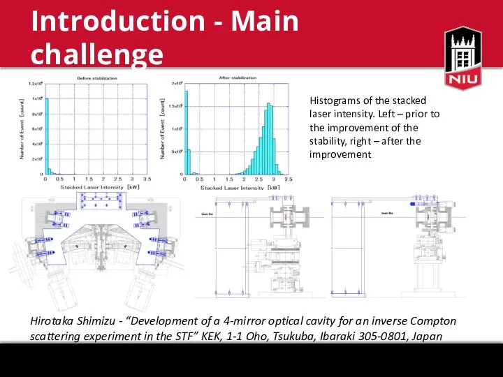 Introduction - Main challenge Histograms of the stacked laser intensity. Left