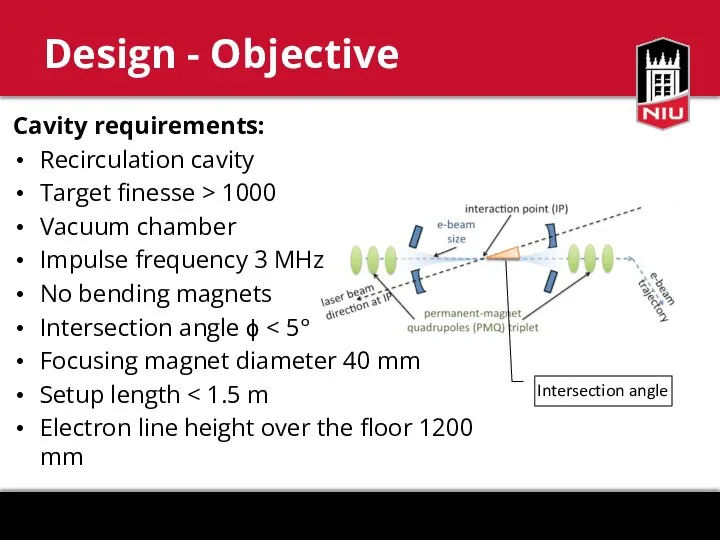 Cavity requirements: Recirculation cavity Target finesse > 1000 Vacuum chamber Impulse