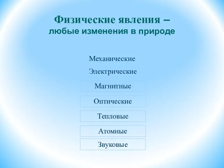 Физические явления – любые изменения в природе Электрические Магнитные Оптические Звуковые Тепловые Атомные Механические