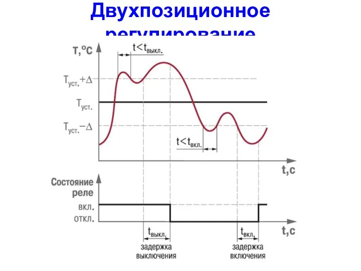 Двухпозиционное регулирование