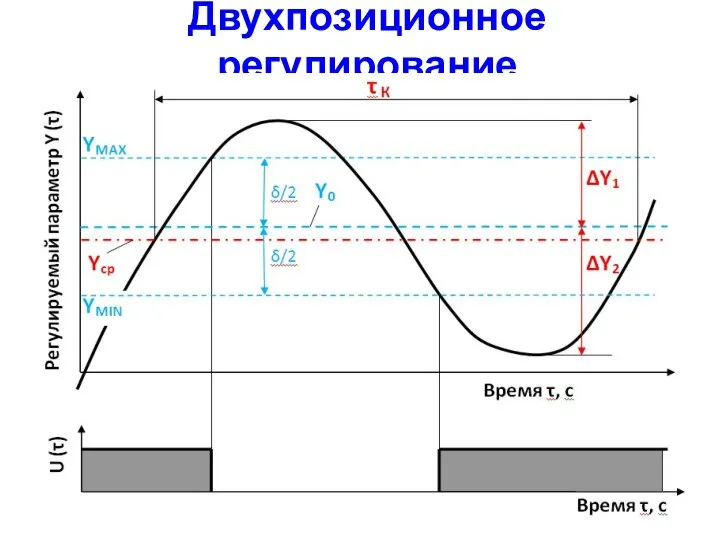 Двухпозиционное регулирование