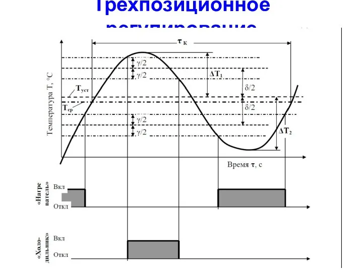 Трехпозиционное регулирование