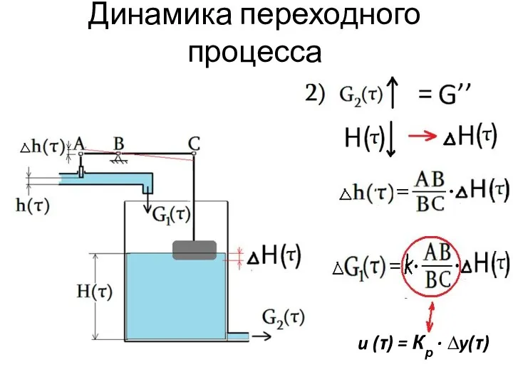 Динамика переходного процесса u (τ) = Кр ∙ ∆y(τ)