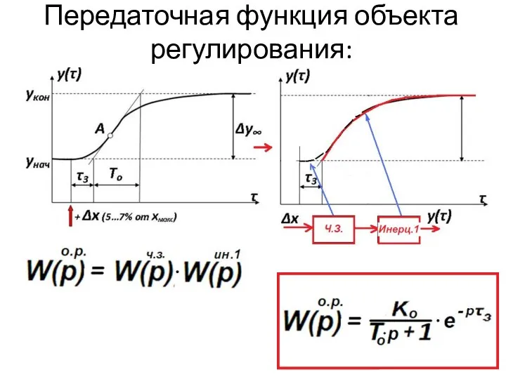 Передаточная функция объекта регулирования: