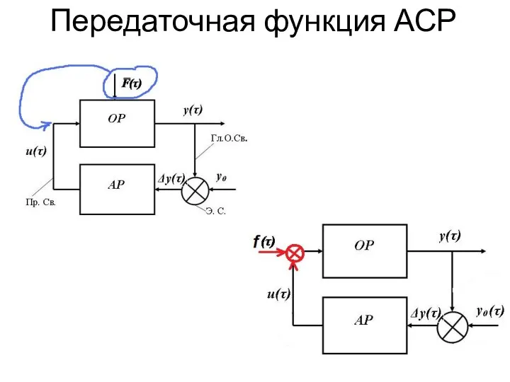 Передаточная функция АСР