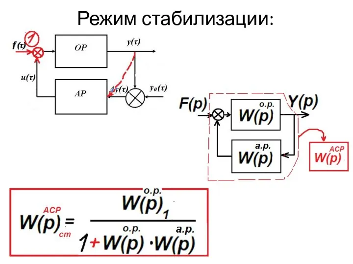 Режим стабилизации: