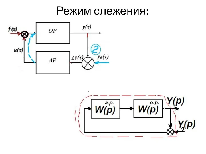 Режим слежения: