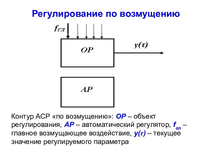 Регулирование по возмущению Контур АСР «по возмущению»: ОР – объект регулирования,