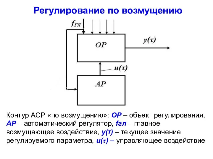 Регулирование по возмущению Контур АСР «по возмущению»: ОР – объект регулирования,