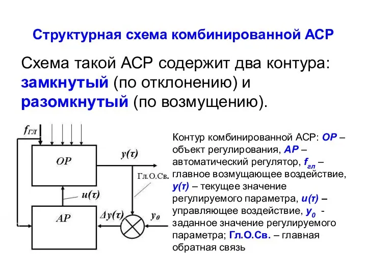 Структурная схема комбинированной АСР Схема такой АСР содержит два контура: замкнутый