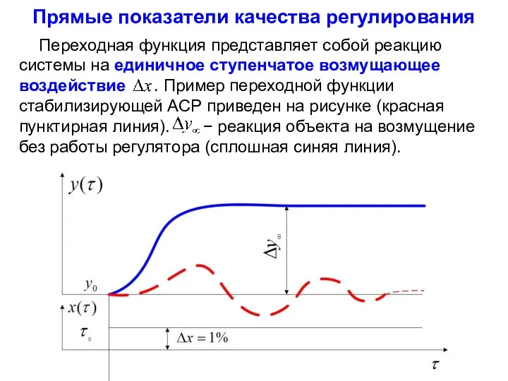 Прямые показатели качества регулирования Переходная функция представляет собой реакцию системы на