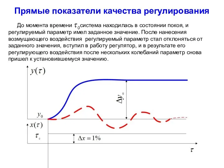 Прямые показатели качества регулирования До момента времени система находилась в состоянии