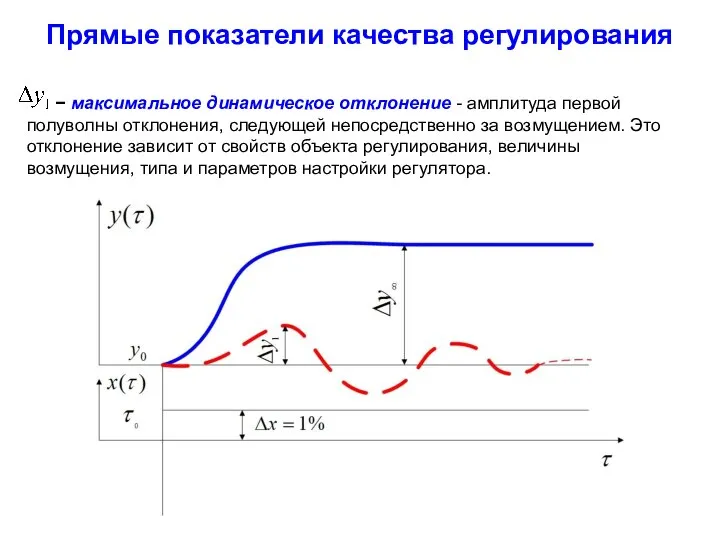 Прямые показатели качества регулирования − максимальное динамическое отклонение - амплитуда первой