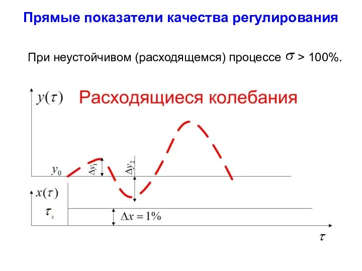 Прямые показатели качества регулирования При неустойчивом (расходящемся) процессе > 100%.